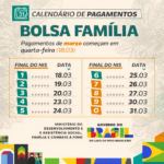 veja quantas famílias receberam o pagamento de março