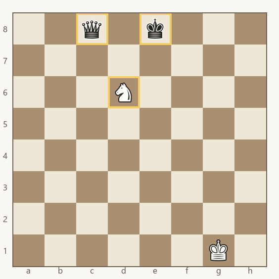 cavalo em d6 atacando o rei em e8 e a dama em c8 ao mesmo tempo