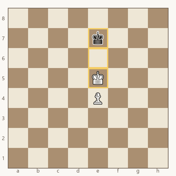 os dois reis frente a frente em e5 e e7, com uma casa vazia entre eles e o peão branco em e4