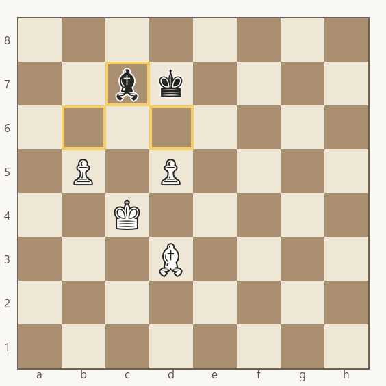 brancas com dois peões a mais em b5 e d5; o bispo preto de c7 vigia b6 e d6 ao mesmo tempo