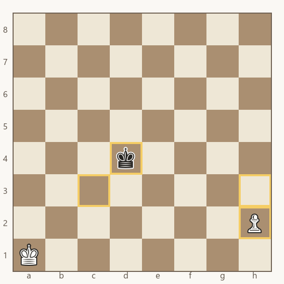 com o peão ainda em h2, o quadrado é contado a partir de h3 por causa do avanço duplo