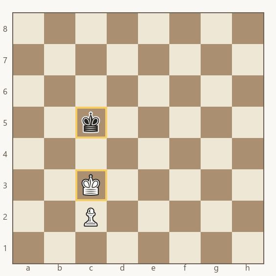 reis em c3 e c5 frente a frente com o peão branco em c2; quem for obrigado a jogar perde terreno